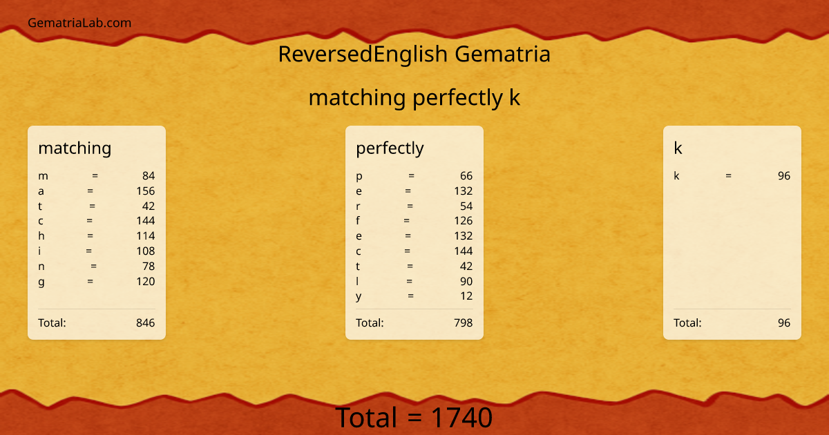 matching perfectly k in reversedEnglish Gematria